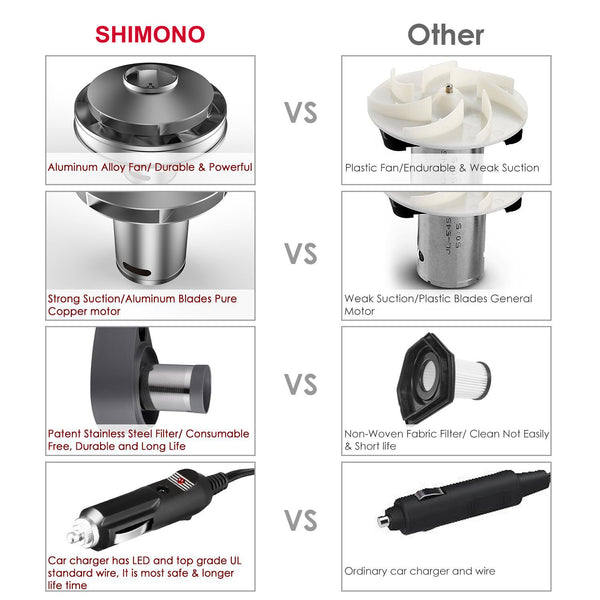 Shimono Car Vacuum Portable 150W 12V 4000Pa Handheld Lightweight Cyclone Cleaner - Shimono